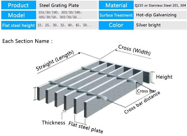 Size of Hot-Dip Galvanized Grating Size of Hot-Dip Galvanized Grating